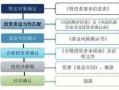 私募募集流程（私募募集办法）