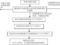 经济性裁员备案流程图（经济性裁员方案由谁审批）