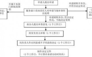 经济性裁员备案流程图（经济性裁员方案由谁审批）