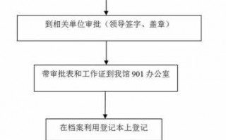 公章作废的流程（公章作废程序）