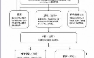 个体工商户变更法人流程（个体工商户变更企业法人）