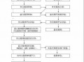 修国道的流程（修国道的流程图）