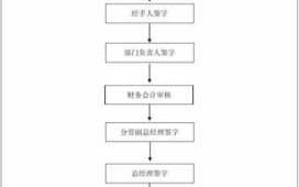 员工报销费用的流程（员工报销费用的流程是什么）