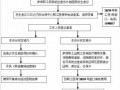 清远社保报销流程（清远医保报销流程）