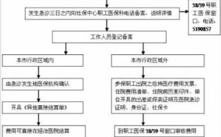 清远社保报销流程（清远医保报销流程）