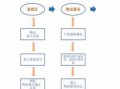 廊坊收房流程（廊坊2021年交房的小区）