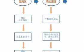 廊坊收房流程（廊坊2021年交房的小区）