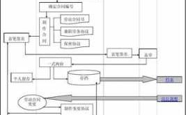 购买单位保险流程（单位购买保险怎么做分录）