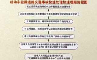 撞车后报销流程（撞车了报保险怎么报）