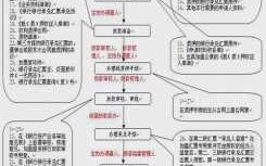 电子承兑质押流程（电子承兑质押流程是什么）