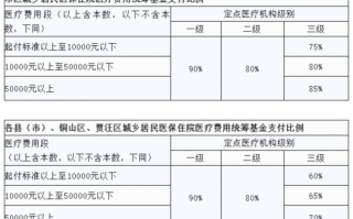 徐州住院报销流程（徐州市市民住院报销比例是多少）