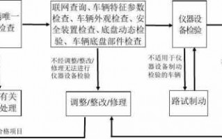 上海车辆检查流程（上海机动车检测流程）