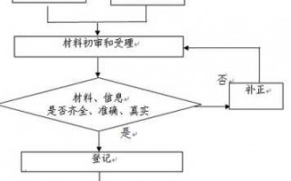 北京二孩办理流程（北京二孩政策）