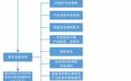 化妆品品牌注册流程（化妆品品牌注册流程及标准）