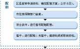 泰和申请公租房流程（泰和廉租房在哪）