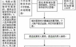 失地险退款流程（失地险退款流程及手续）