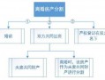 房产分割的流程（房产分割的流程和手续）