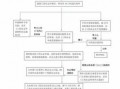 工伤医疗依赖鉴定流程（工伤医疗依赖鉴定流程图）