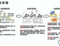 庭前会议规则流程（庭前会议的内容）