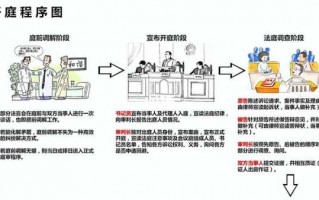 庭前会议规则流程（庭前会议的内容）