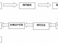 托管房款取款流程（托管房款取款流程图）