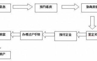 托管房款取款流程（托管房款取款流程图）