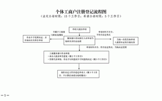 沈阳个体注册流程（沈阳注册个体工商户流程和费用）