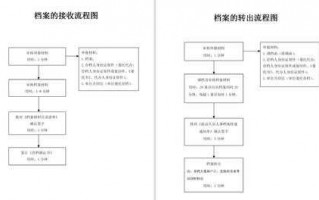 机要局邮寄档案流程（机要局邮寄档案流程图）