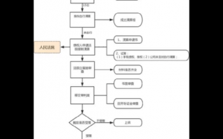 企业清算变卖流程（企业清算资产处置方案）