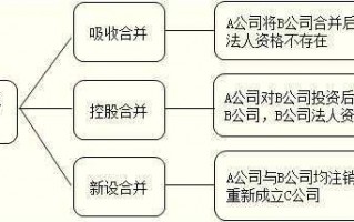 企业控股合并的流程（控股公司合并）