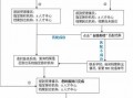 成都学历落户流程2017（成都学历落户流程2020）