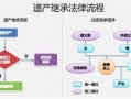 法定继承房产流程（法定继承人继承房产要哪些手续）