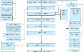 土地开发流程（土地开发流程常见问题）