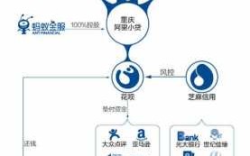 你我金融信用借流程（你我金融入口）