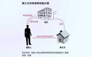 农行存单质押贷款流程（农行存单质押贷款利率是多少）