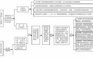 刑事附加民事流程（刑事诉讼附加民事赔偿）