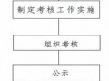 教师入编前流程（教师入编流程 人社局）