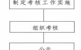 教师入编前流程（教师入编流程 人社局）