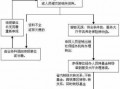 长春社保减免流程（长春社保减免流程图）