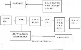 法院执行流程评估（执行评估程序法律规定）