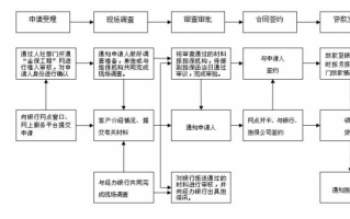 担保贷款公司流程（担保公司贷款怎么贷）