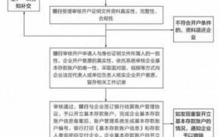 公司过户银行流程（公司过户银行流程及手续）