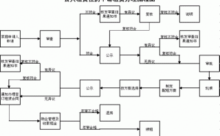 租公租房流程（想租公租房子怎么申请）