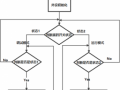 程序与流程（程序与流程是一个意思吗）