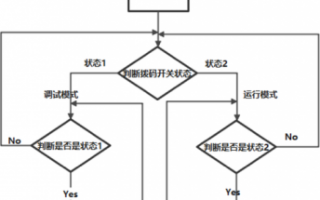 程序与流程（程序与流程是一个意思吗）