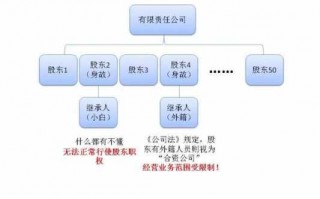 股东减少股份的流程（股东减少10%算利好吧）