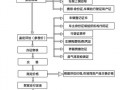 异地车上海审车流程（异地车上海验车流程）