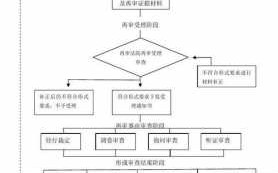 刑事再审流程表（刑事再审的处理方式）