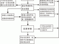 执照公示流程（工商执照公示流程）