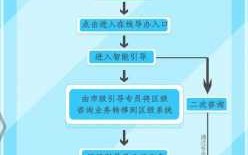 大庆政府办事流程信息流程（大庆政府办事流程信息流程图片）